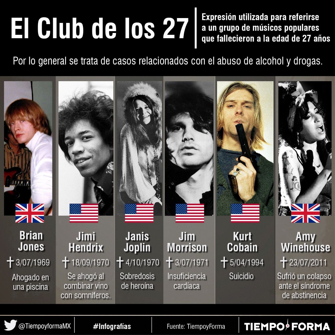 El club de los 27