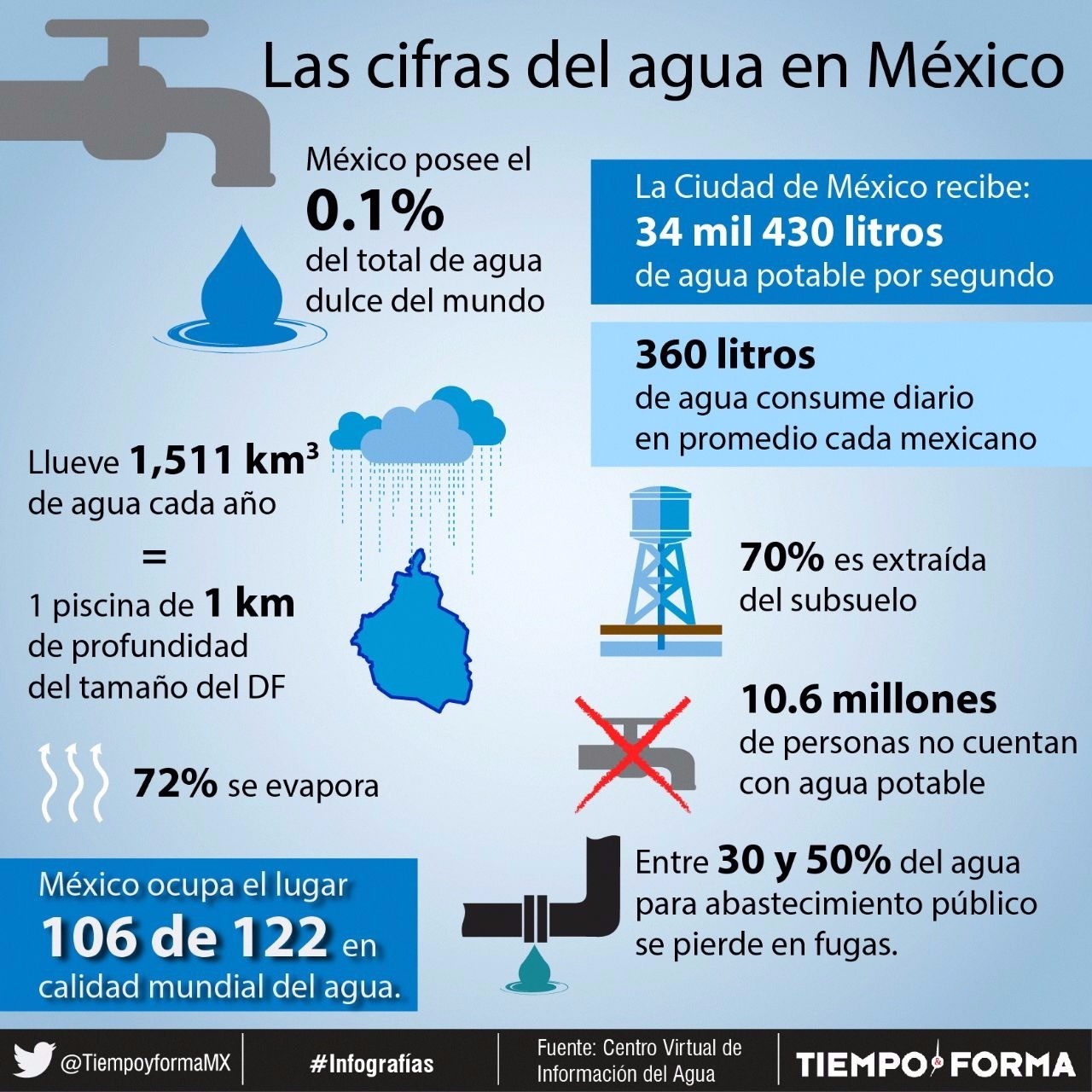 Resultado de imagen para agua en mexico