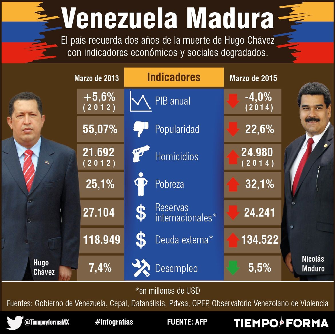 Venezuela estilo Venezuela estilo