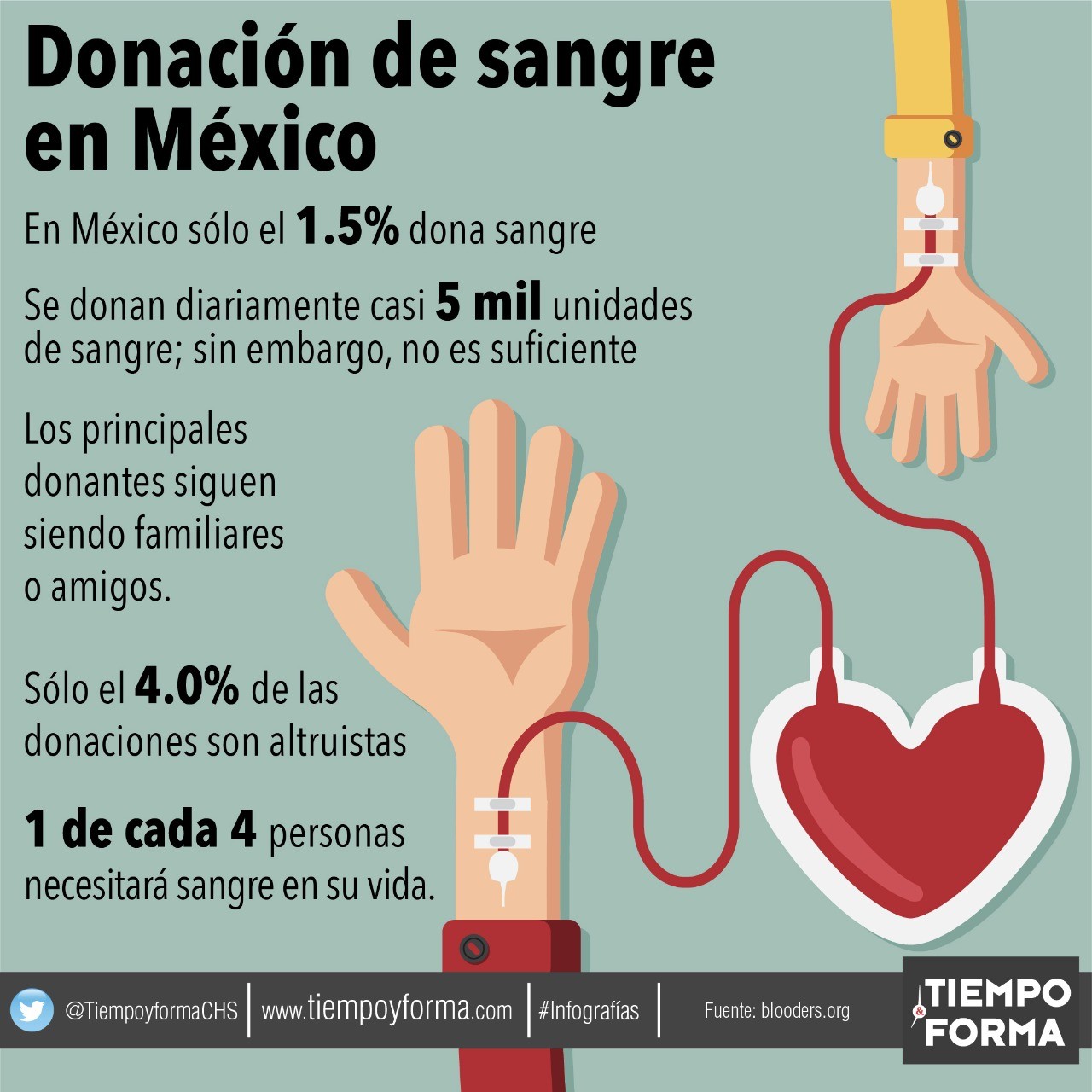 Donación de Sangre en México