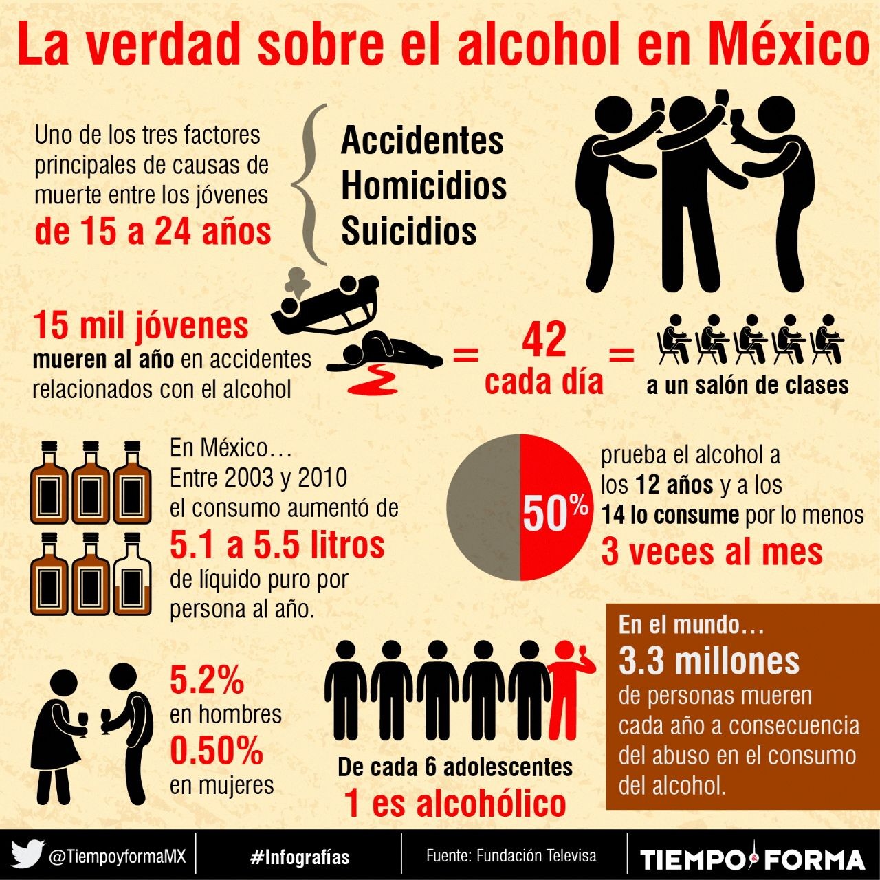 Lista 91+ Foto Imagenes Sobre El Alcoholismo En Los Jovenes Lleno
