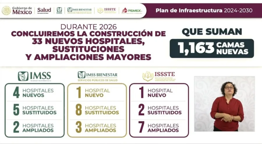 Lamina oficial del plan de infraestructura hospitalaria presentada en la conferencia matutina